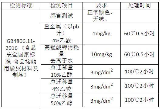 GB 4806.11-2016 《食品安全國家標準 食品接觸用橡膠材料及制品》